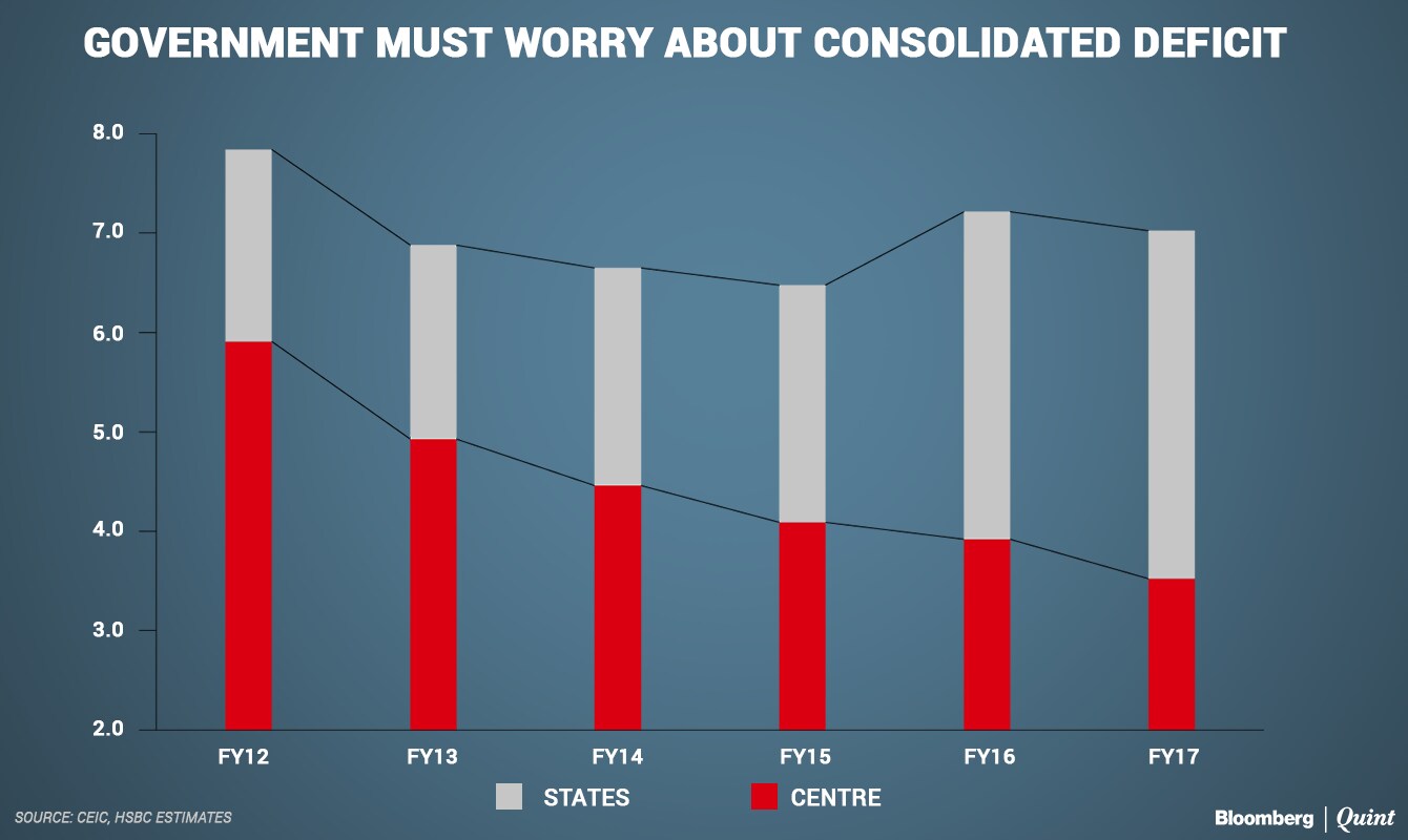 Source: HSBC